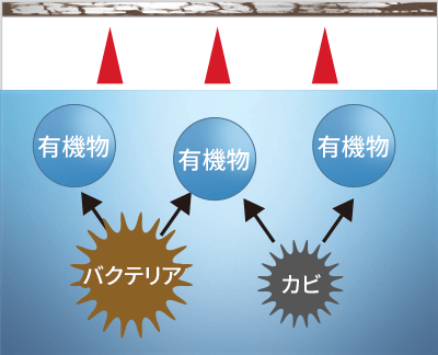 設置前 イメージ