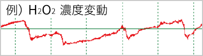 濃度無管理 グラフ