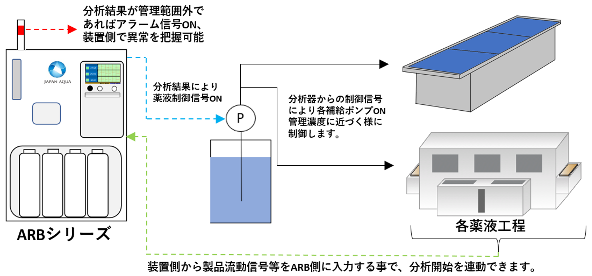 設置イメージ