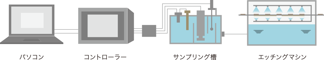 接続フロー図