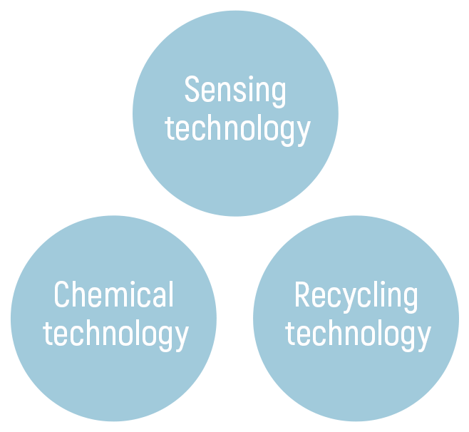 Sensing technology, Chemical technology, Recycling technology