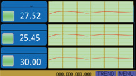 Analysis result graph