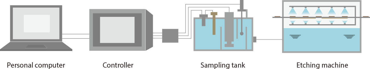 Connection flowchart