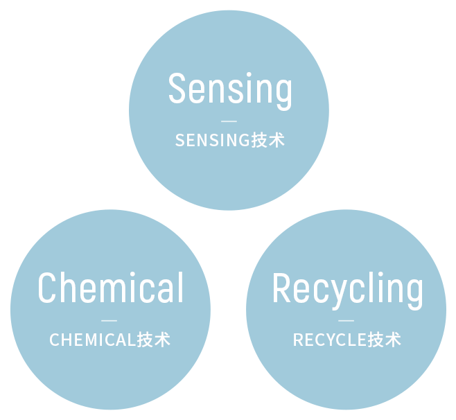 Sensing技术，Chemical技术，Recycling技术