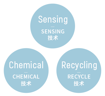 Sensing技术，Chemical技术，Recycling技术