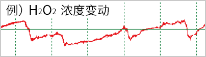 浓度无管理