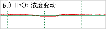 AQUA CUBE浓度管理